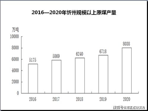 2021中國城市軟實力巡禮 忻州的價值躍升與挑戰