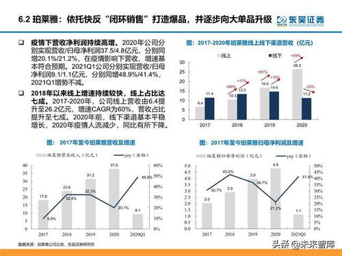 顏值經(jīng)濟(jì)產(chǎn)業(yè)研究 醫(yī)美、化妝品與電子產(chǎn)品市場分析